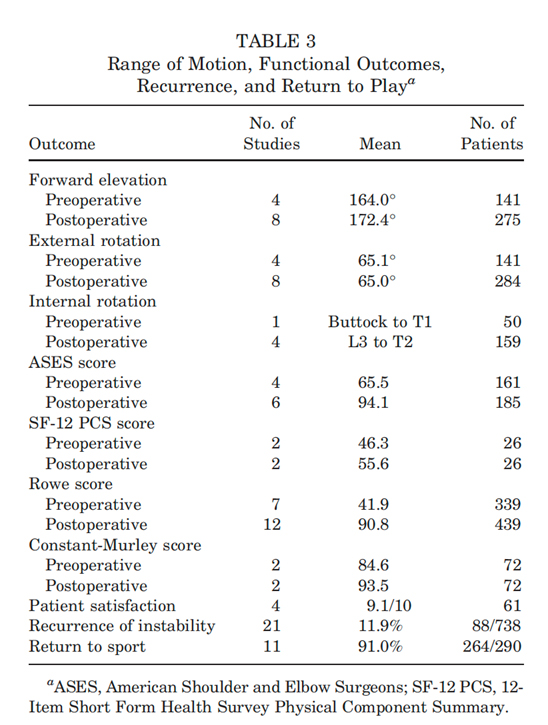 Figure 10. Example of reported outcomes