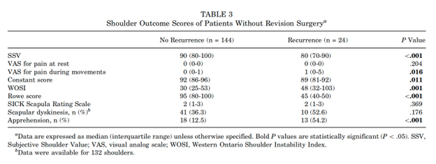Figure 11. Example of reported outcomes