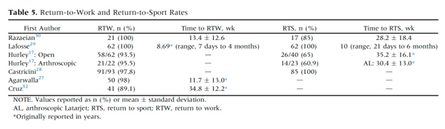 Figure 12. Example of reported outcomes