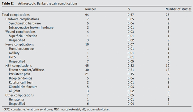 Figure 13. Examples of possible post operative complications