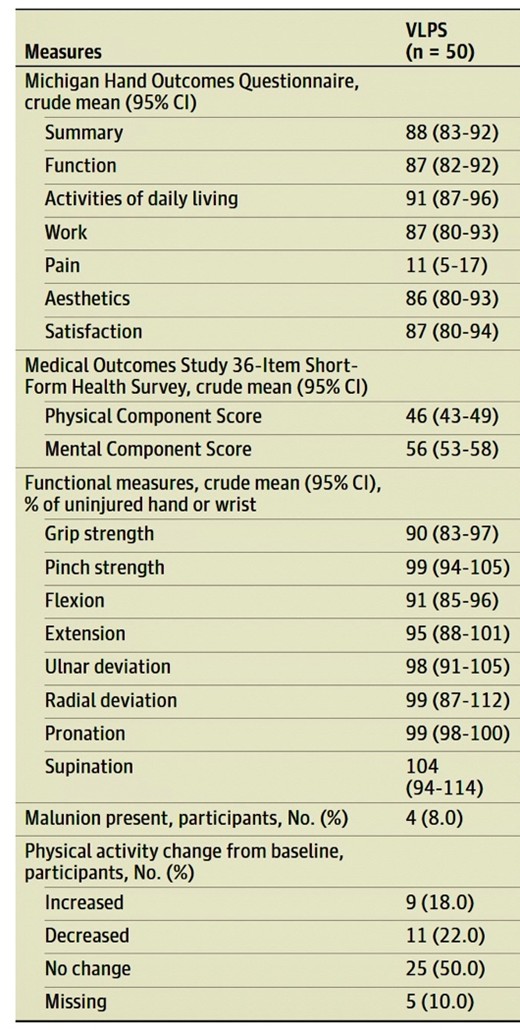 Wrist Fracture